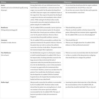 Doctors’ perception on the ethical use of AI-enabled clinical decision support systems for antibiotic prescribing recommendations in Singapore